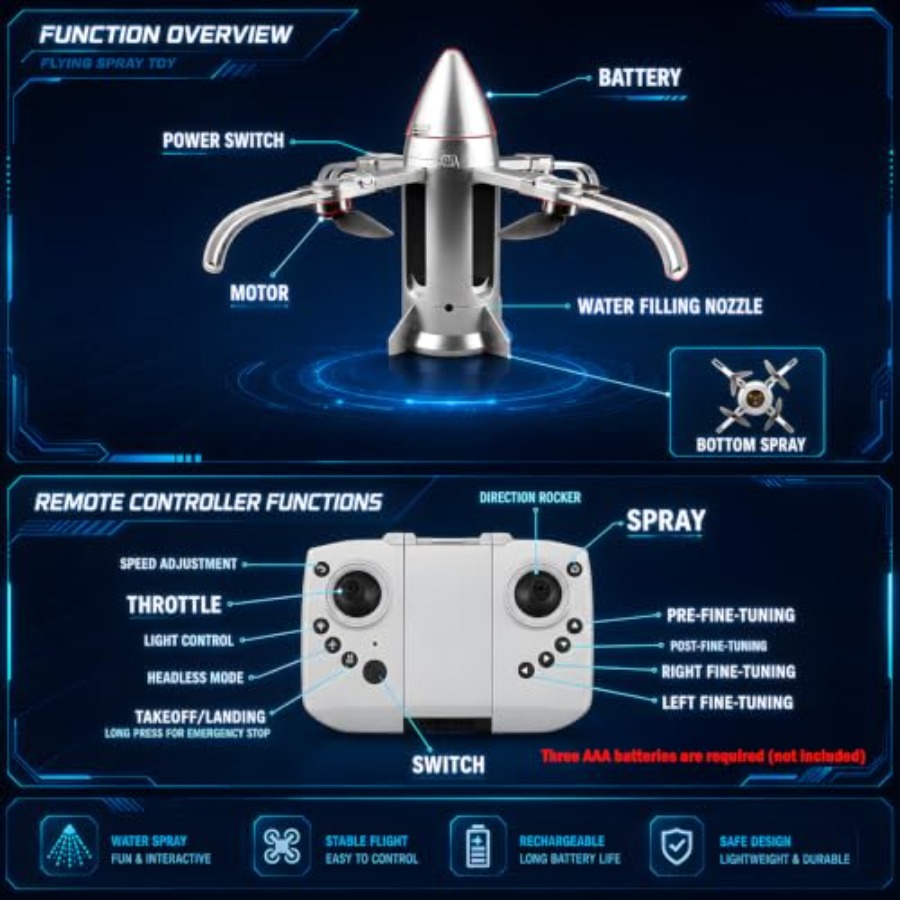 Dron cohete RC para niños: jug - Drone Rc Foldable reseña y precio