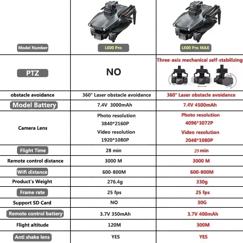 L600 PRO MAX GPS Drone profesi - Drone Rc Fpv Pro reseña y precio