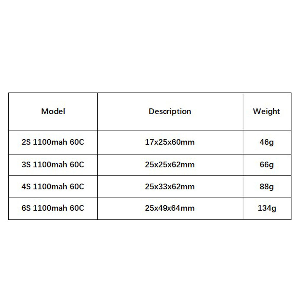 GNB 1100mAh 2S 3S 4S 6S 60C/12 - Drone Rc Race reseña y precio