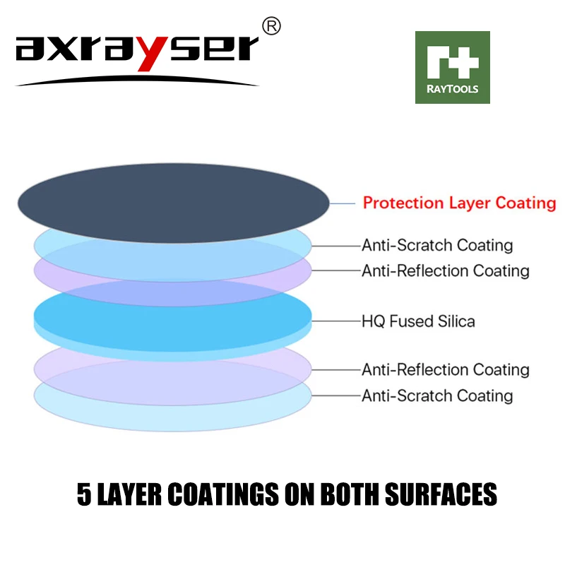 Lente Protectora RAYTOOLS para - Holy Stone Drone Hs720 reseña y precio